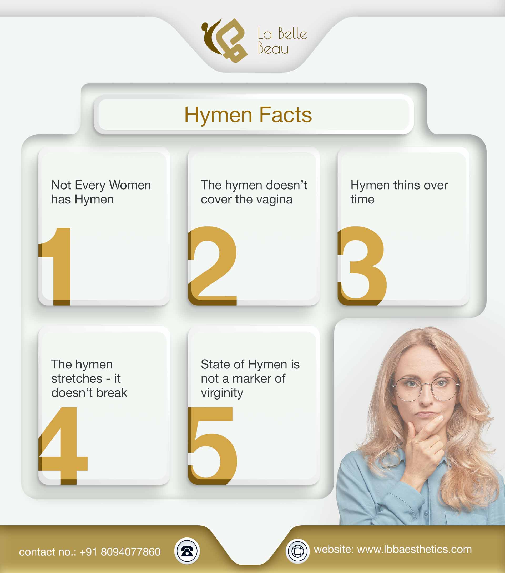 Facts about Hymen